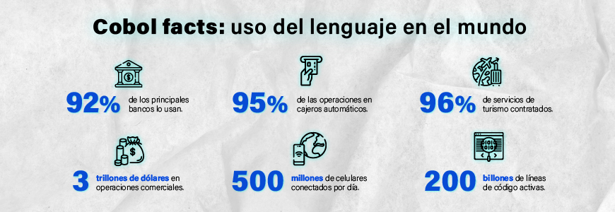 Las principales industrias del mundo utilizan Cobol.