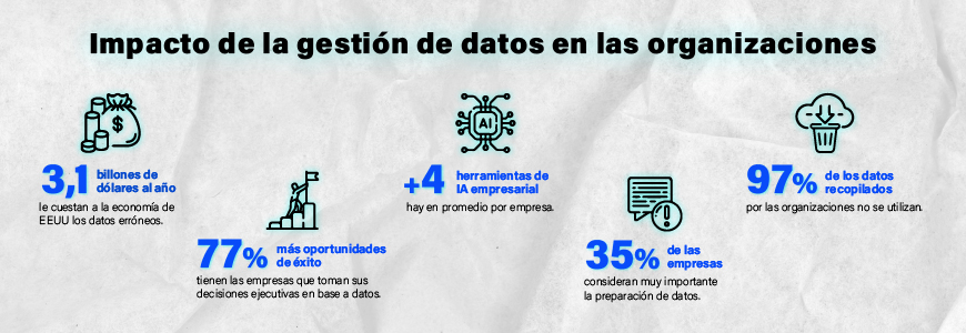 Uso de los datos en las organizaciones data-driven.